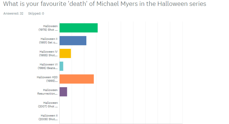 Halloween survey results